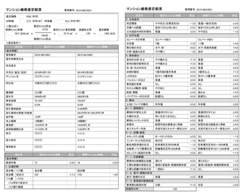 価格査定シート