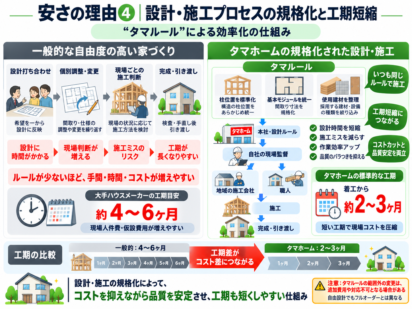 安さの理由④