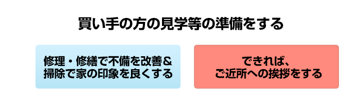 見学等の準備をする